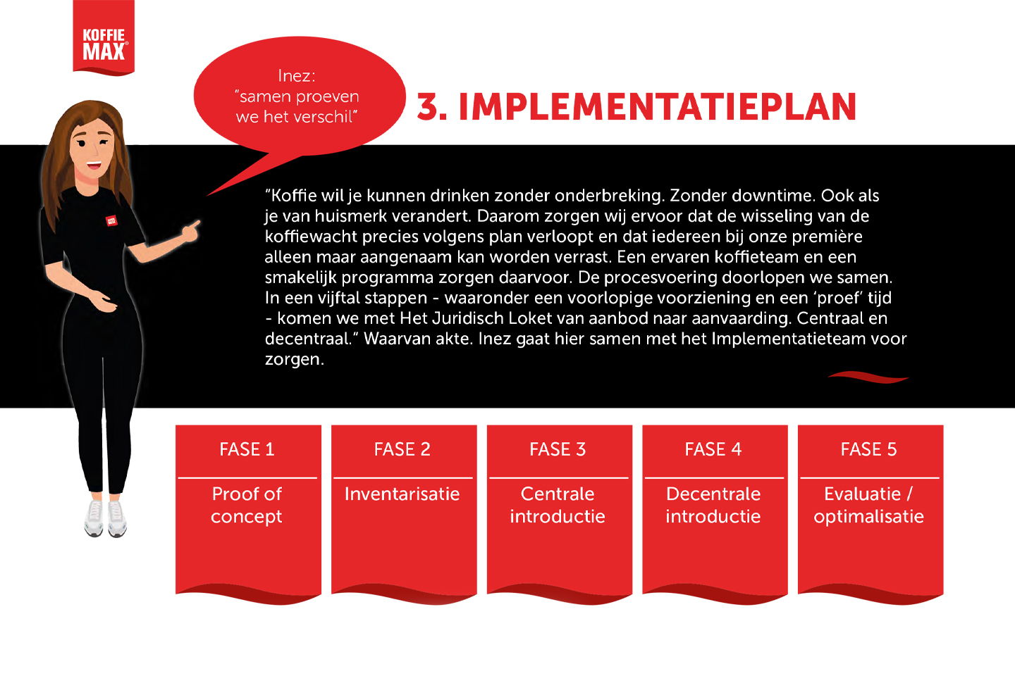 Tender_Koffiemax_Implementatieplan